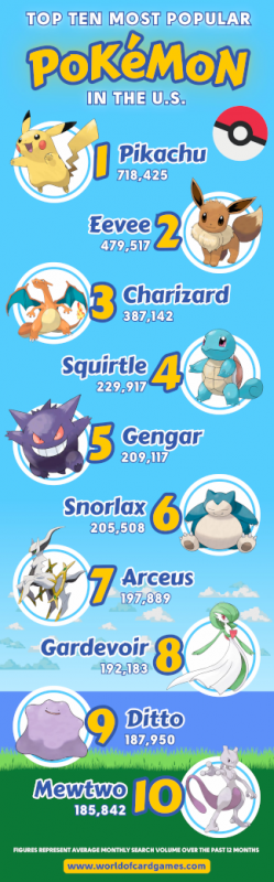 top ten most searched pokemon in the us.png
