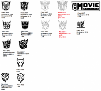 Insignia trademarks.png