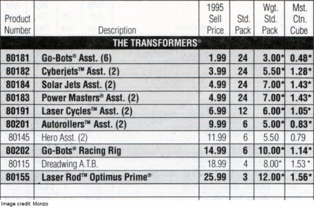 1995_Hasbro_Pre-Toy_Fair_Price_List.jpg