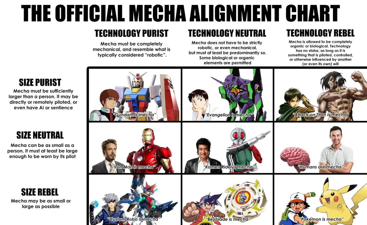 Mecha alignment chart.png